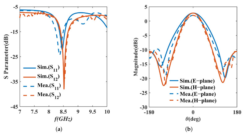 Figure 13