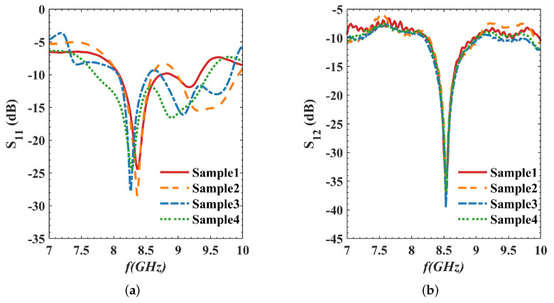 Figure 14