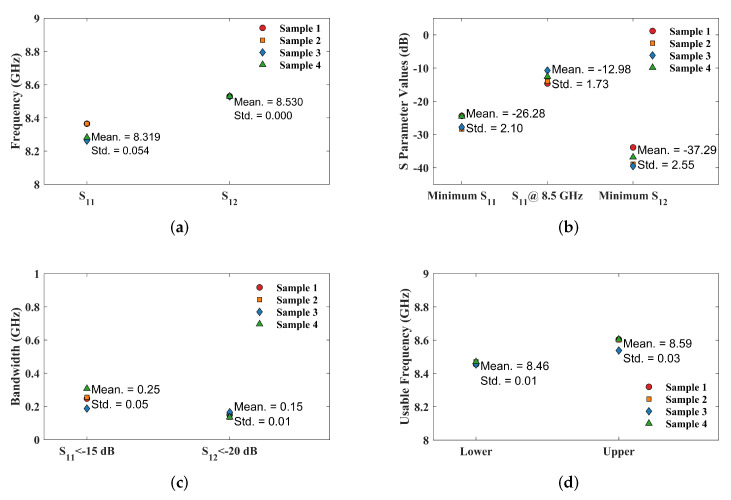 Figure 15