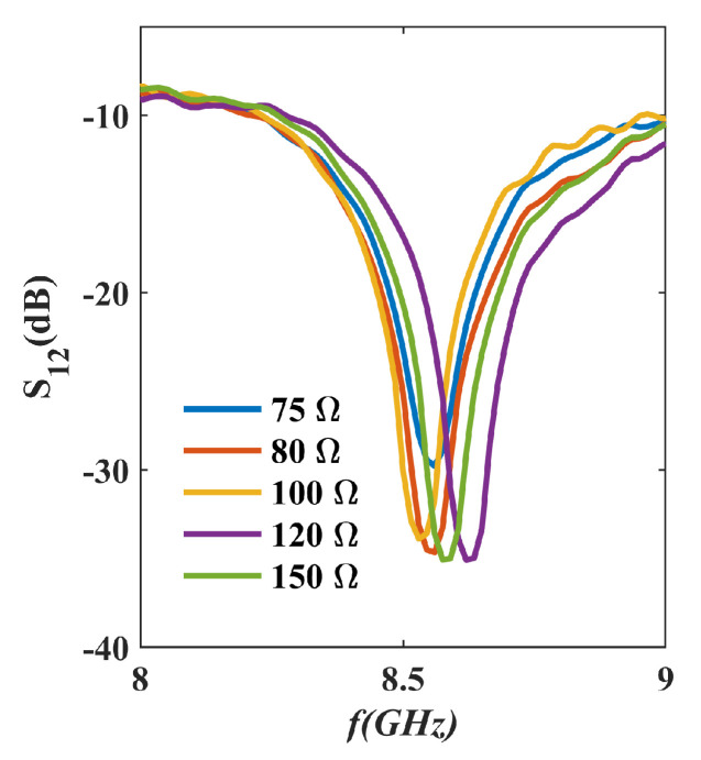 Figure 16
