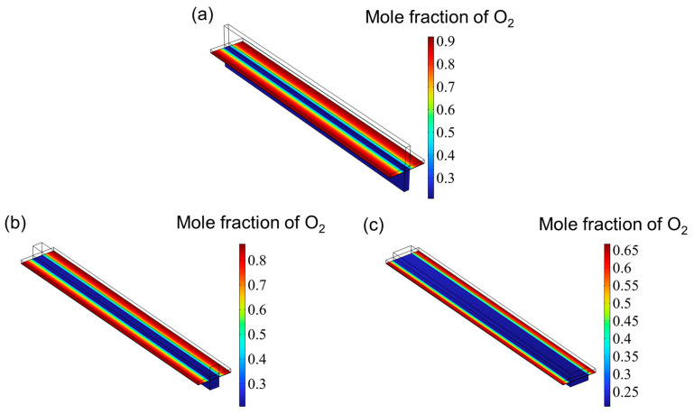 Figure 8