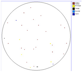 Figure 20