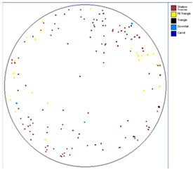 Figure 22