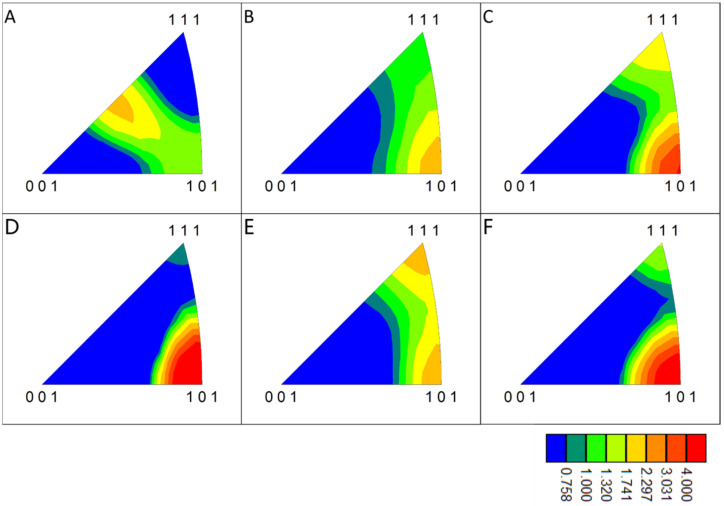 Figure 9