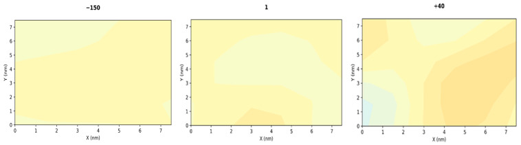 Figure 8