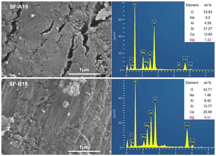 Figure 12