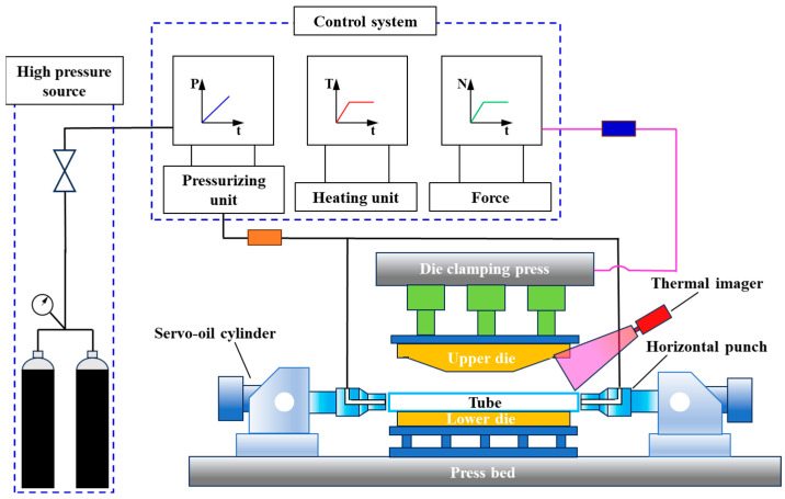 Figure 13