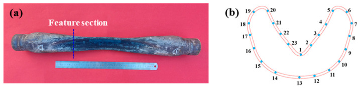 Figure 17