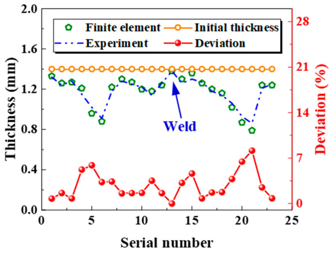 Figure 18