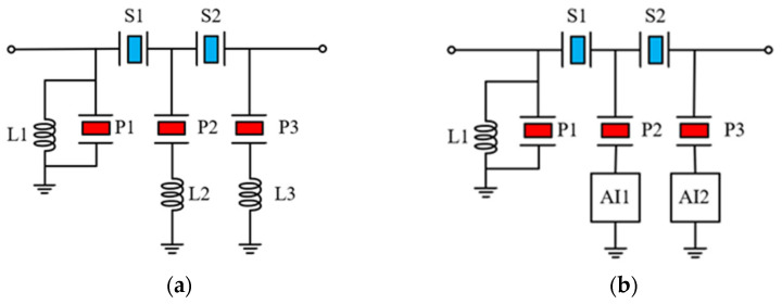 Figure 8