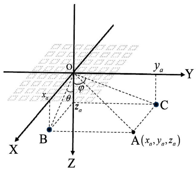 Figure 8