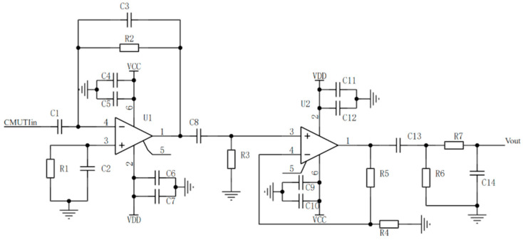 Figure 11