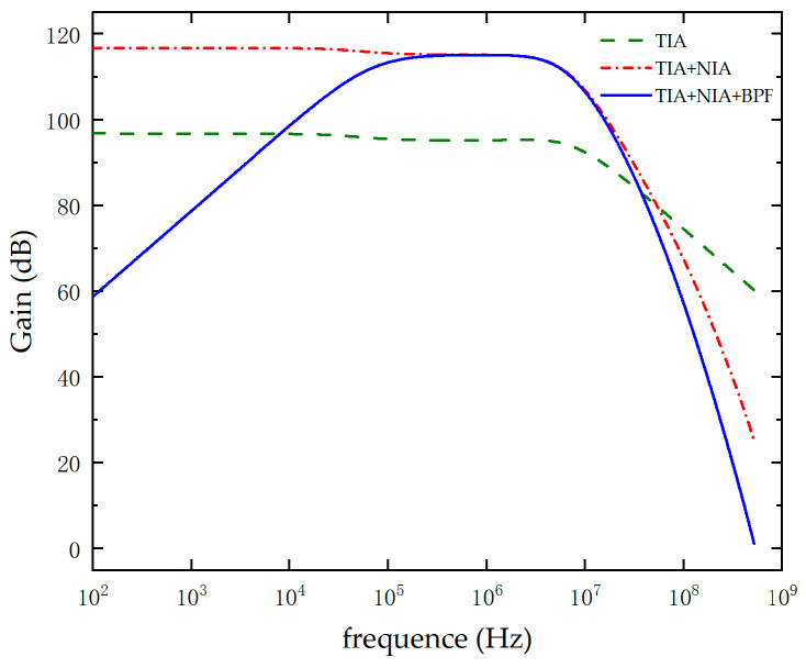 Figure 12