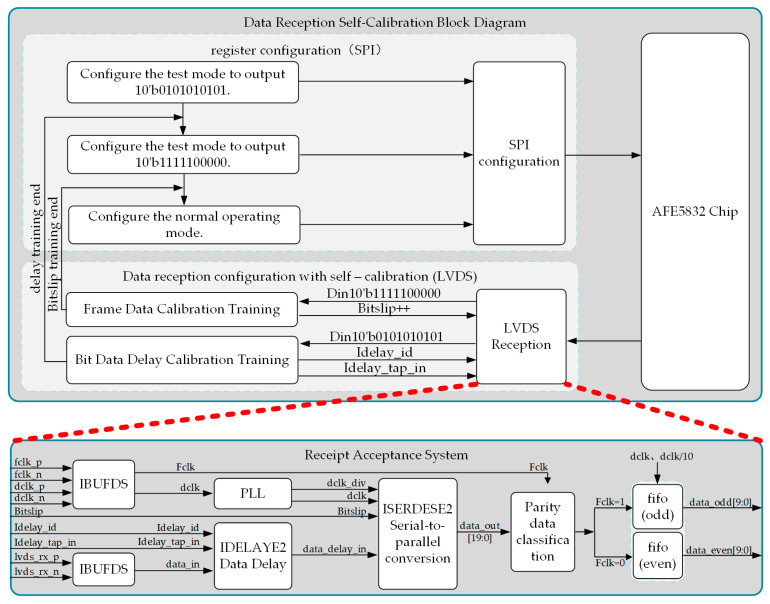 Figure 13