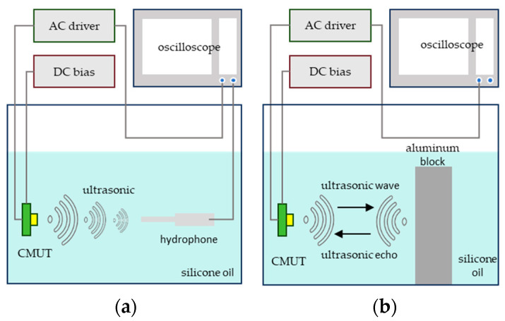 Figure 18