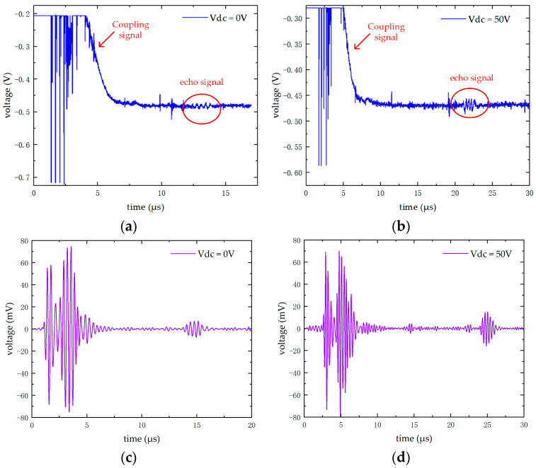 Figure 20