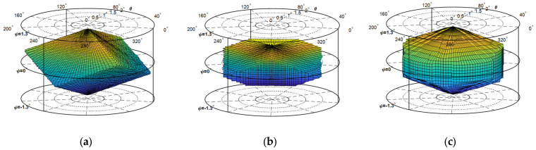 Figure 14