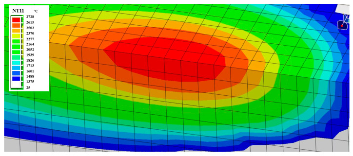 Figure 10