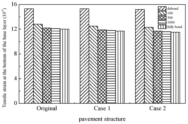 Figure 20
