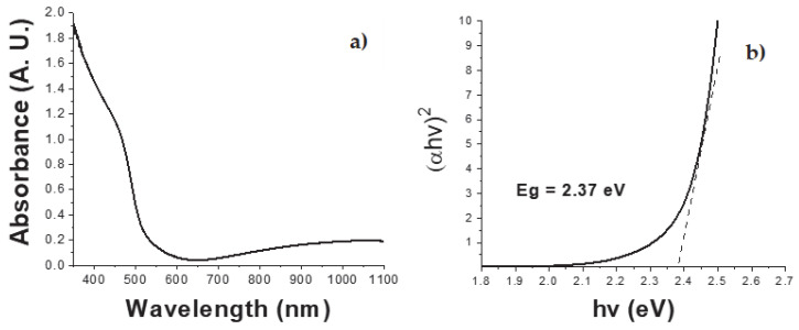 Figure 9