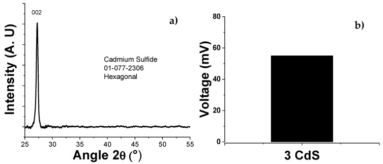 Figure 12
