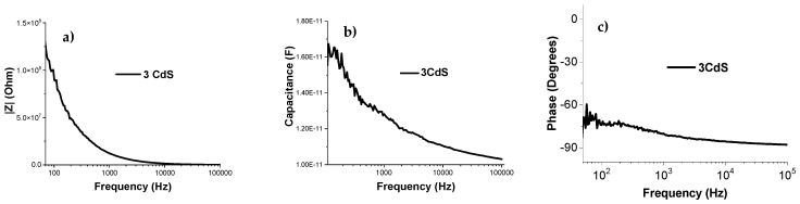Figure 13