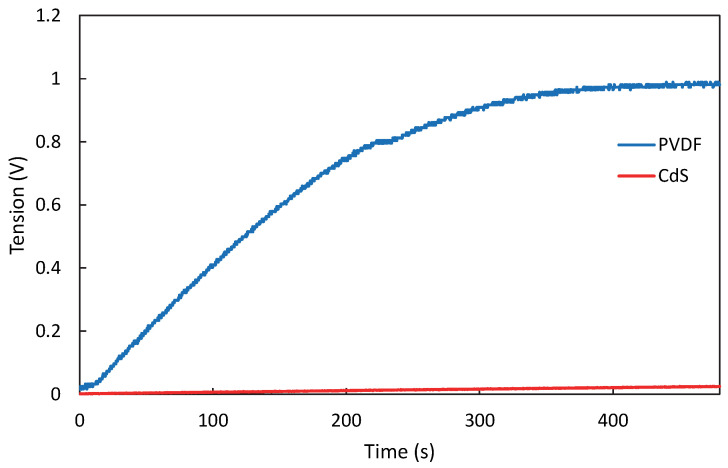 Figure 16