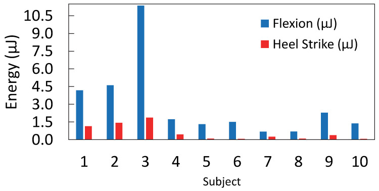 Figure 19