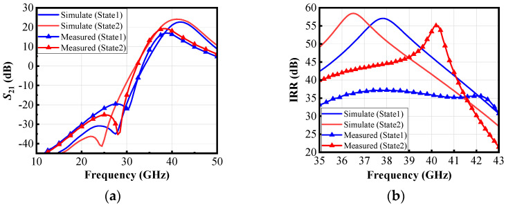 Figure 12