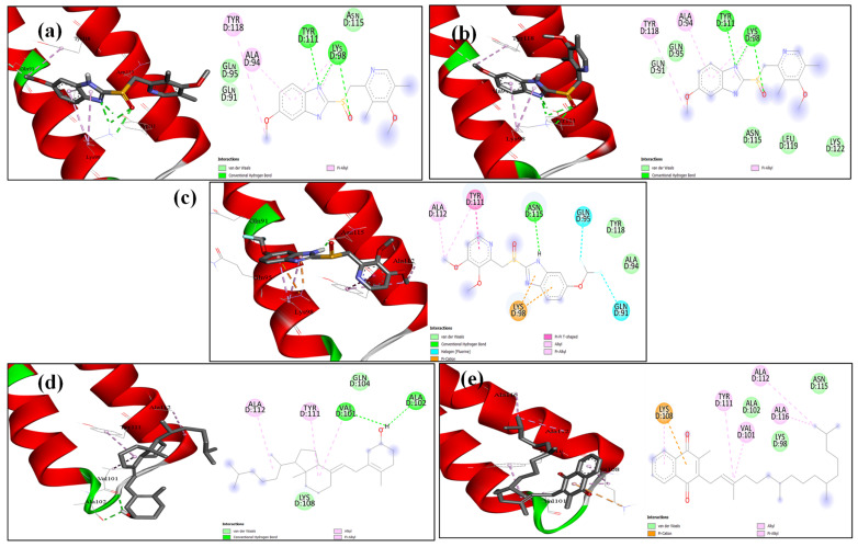 Figure 10