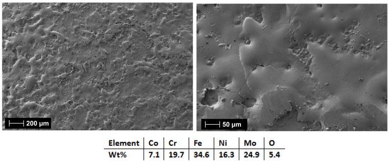 Figure 19