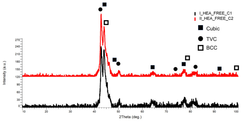Figure 27