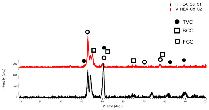 Figure 28