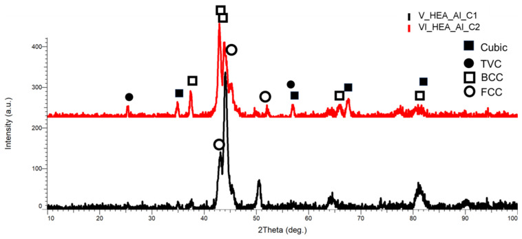 Figure 29