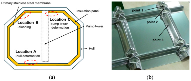 Figure 16