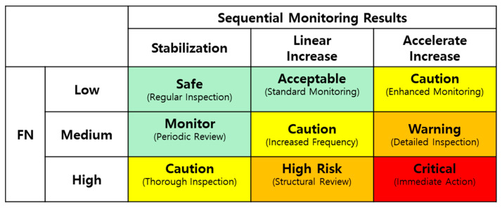 Figure 20