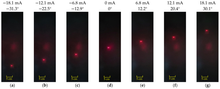 Figure 11