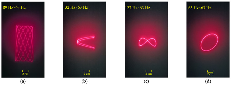 Figure 14