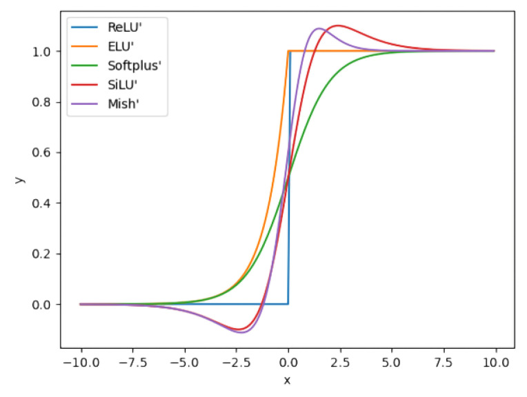Figure 5