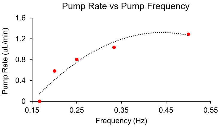 Figure 8