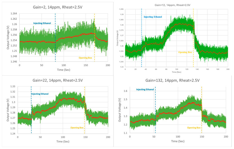 Figure 14