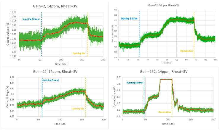 Figure 15