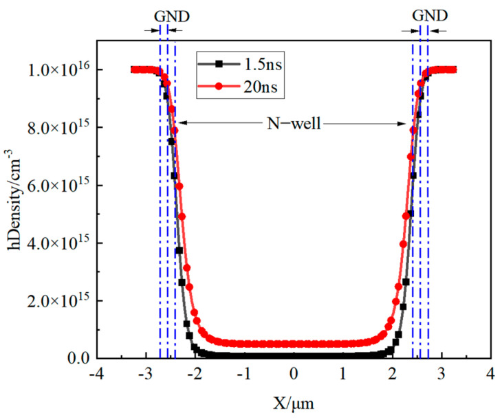 Figure 9