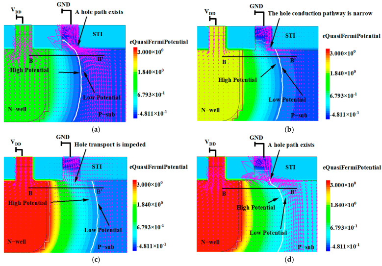 Figure 11