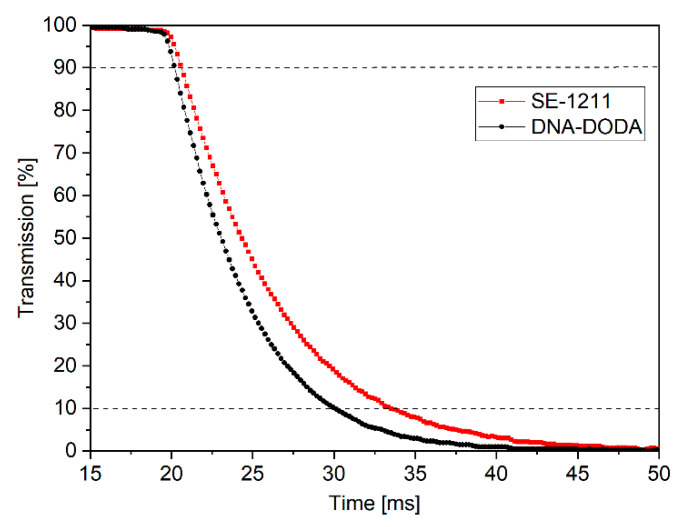 Figure 12