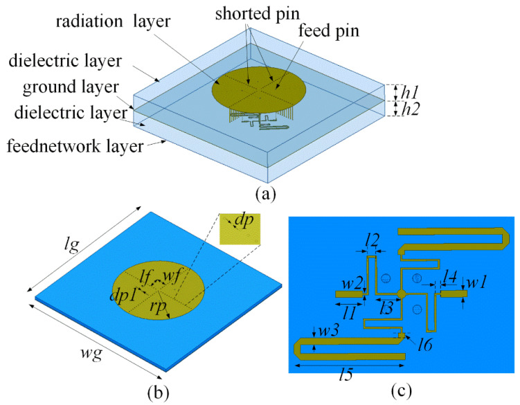 Figure 10
