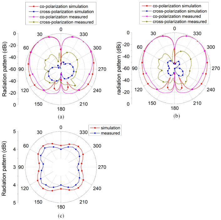 Figure 14