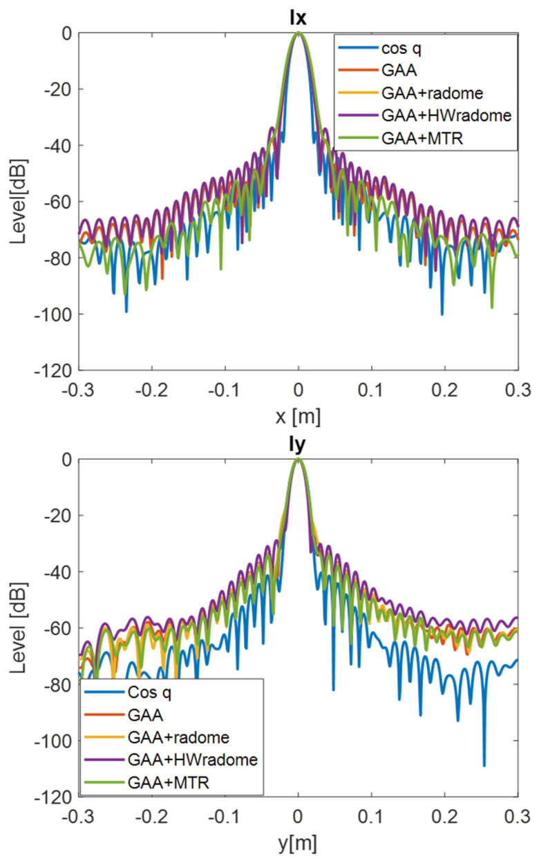 Figure 10