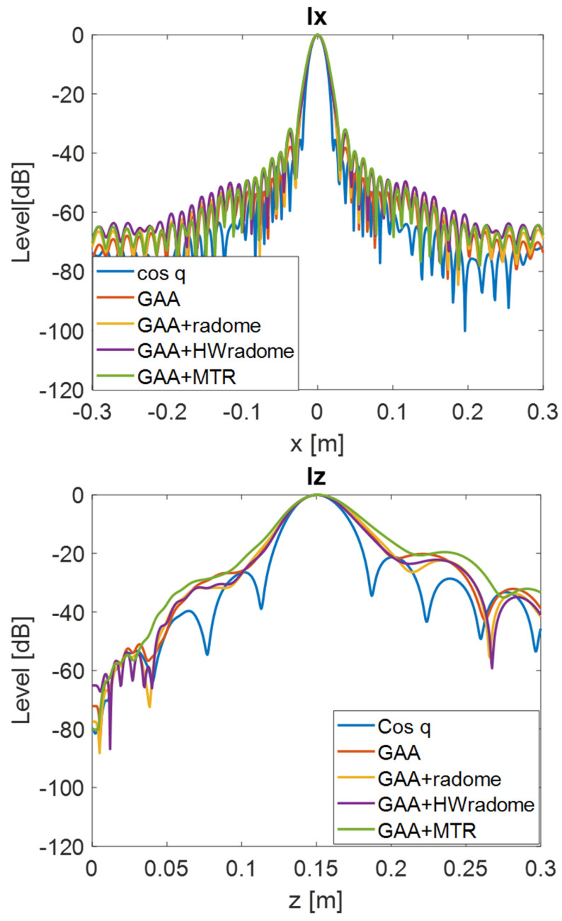 Figure 11
