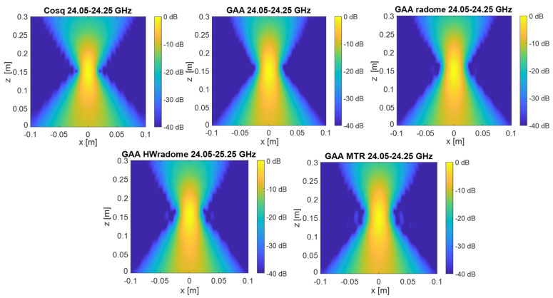 Figure 14